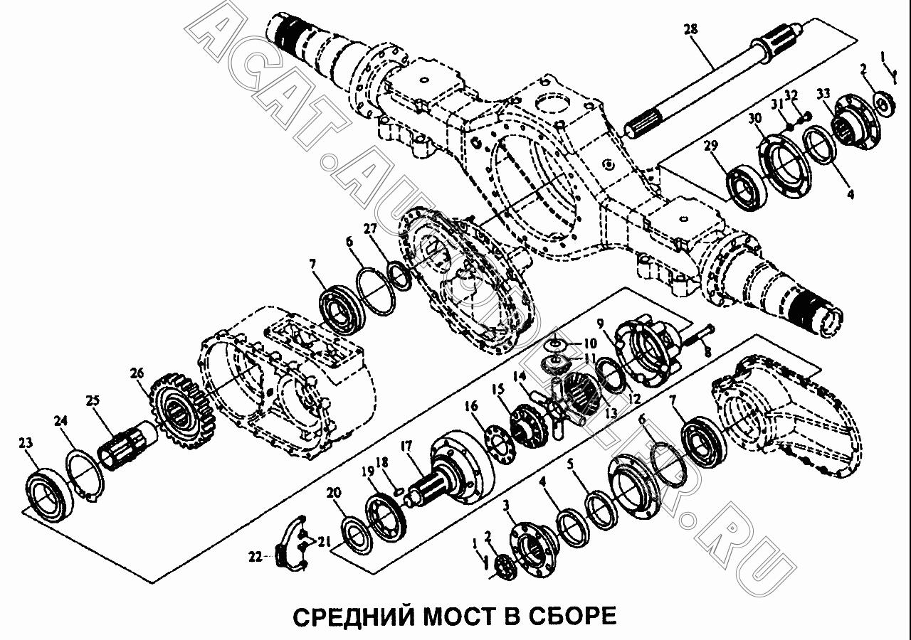 средний мост