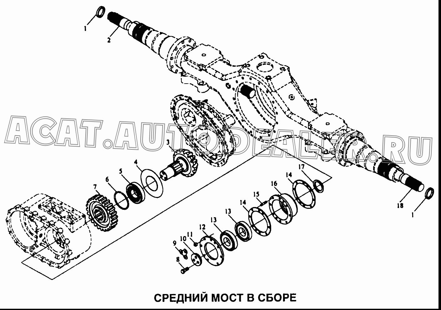 средний мост