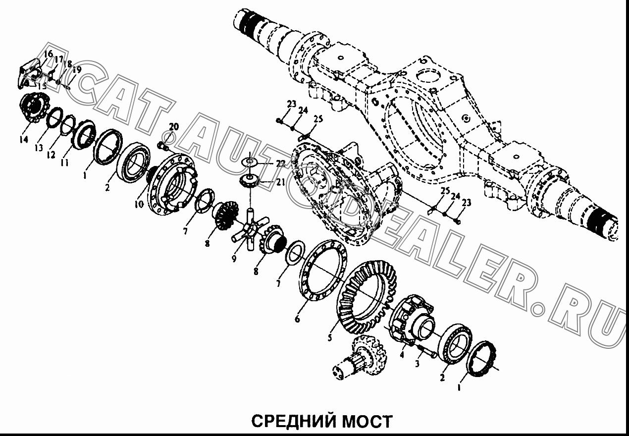 средний мост