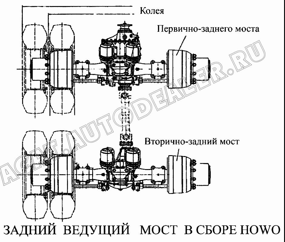 Мост HОWO 1667 (i=4.22, торцевой зуб ф180, колесная колея 1850) АН71361500210 для CNHTC Sinotruk Howo