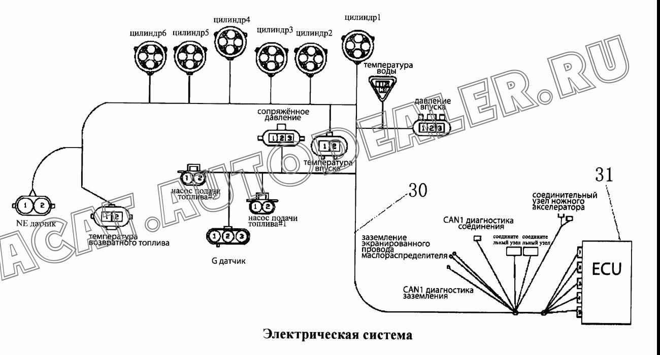 ЕСU в сборе R61540090002 для CNHTC Sinotruk Hania